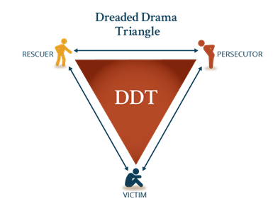 Drama Triangle
